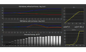 Corsair Xeneon Flex 45WQHD240