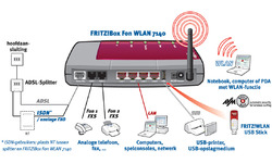 AVM Fritz!Box WLAN 7140 Annex B