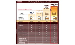 Sitecom WL-306 Wireless Gigabit Router 300N-XR