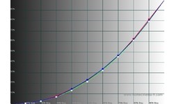 Sony Bravia KDL-40Z4500