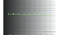 Sony Bravia KDL-40Z4500