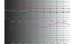 Sony Bravia KDL-40Z4500