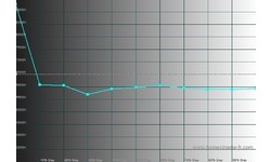 Sony Bravia KDL-40Z4500