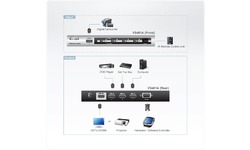 Aten 4-Port HDMI Switch