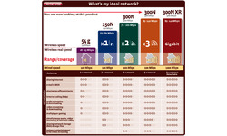 Sitecom WL-348 Wireless Modem Router 300N