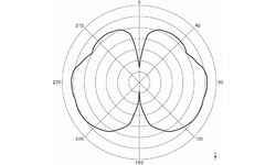 Cisco Articulated Dipole Antenna