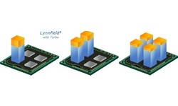 Intel Core i7 870