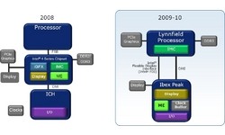 Intel Core i7 870