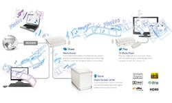 Sitecom MD-253 Home Storage Center