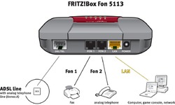 AVM Fritz!Box Fon 5133 Annex A