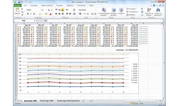 Microsoft Office Home & Business 2010 NL (PKC)