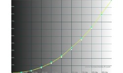 Panasonic TX-P42G20E