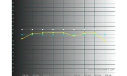 Panasonic TX-P42G20E