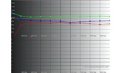 Panasonic TX-P42G20E