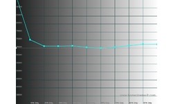 Panasonic TX-P42G20E