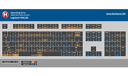 Logitech Desktop MK120