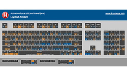 Logitech Desktop MK120
