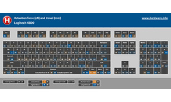 Logitech K800 Wireless Illuminated