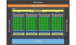 Nvidia GeForce GTS 450