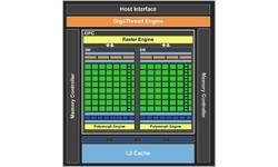 Nvidia GeForce GT 430