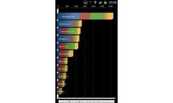 Samsung Galaxy S II Black