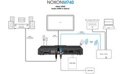 TerraTec Noxon M740 1TB
