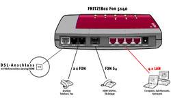 AVM Fritz!Box 5140