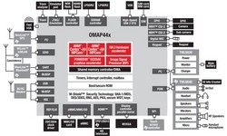 LG P920 Optimus 3D Speed