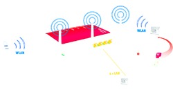 AVM Fritz!Box WLAN 3270