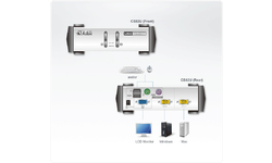 Aten 2-Port PS/2-USB VGA KVM Switch