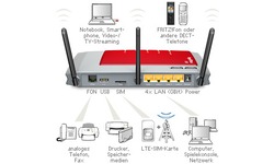 AVM Fritz!Box 6840 LTE