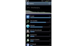 Samsung Galaxy S III 16GB White