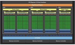 Nvidia GeForce GTX 660