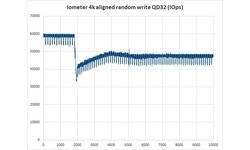 Intel DC S3700 800GB