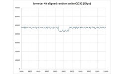 Intel DC S3700 800GB