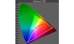 Philips Hue Connected Bulb Starter Pack (E27)