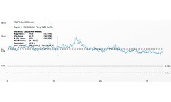 Nvidia GeForce GTX Titan