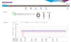 Netgear ReadyNAS 312