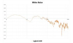 Logitech G430 Surround Sound Gaming Headset