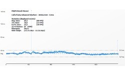 Nvidia GeForce GTX 780