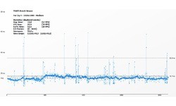 Nvidia GeForce GTX 760
