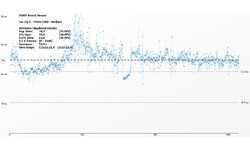 Nvidia GeForce GTX 760