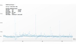 Nvidia GeForce GTX 760