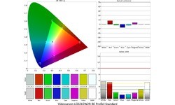 Videoseven LED215W2R-8E