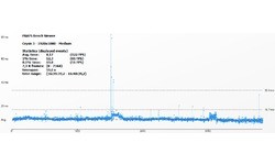 AMD Radeon R9 290X (Uber Mode)