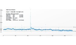 AMD Radeon R9 290X (Uber Mode)