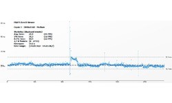 AMD Radeon R9 290X (Uber Mode)