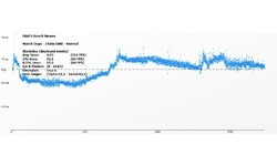 AMD Radeon R9 290X (Uber Mode)