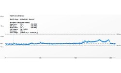 AMD Radeon R9 290X (Uber Mode)
