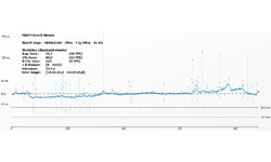 AMD Radeon R9 290X (Uber Mode)